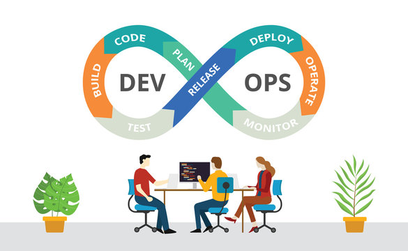 DevOps Beginners to Advanced Course - Decoding DevOps with Projects